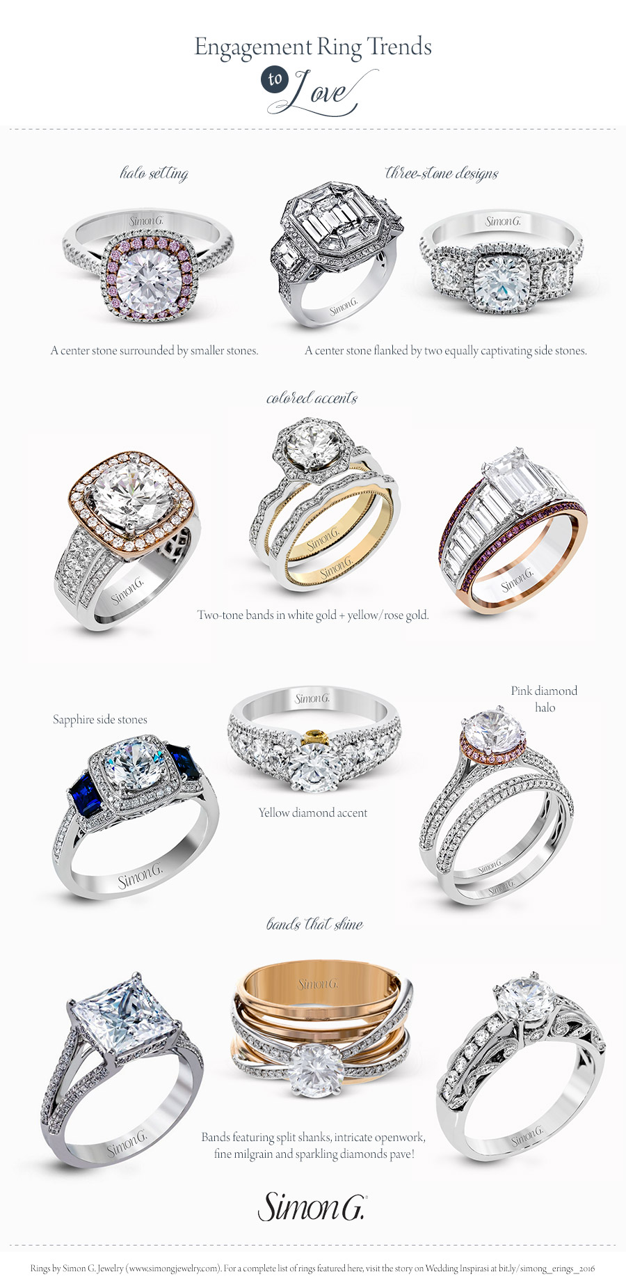 3 Most Loved Solitaire Engagement Ring Styles